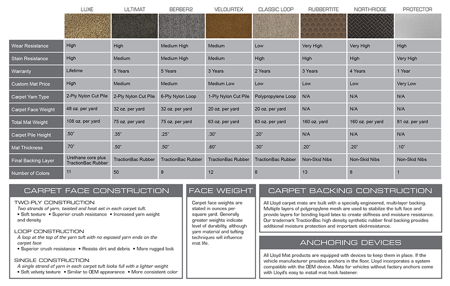 2017-Comparison-Chart-No-Camo