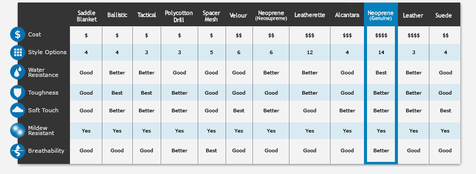 CSC-material-guide-neoprene_2