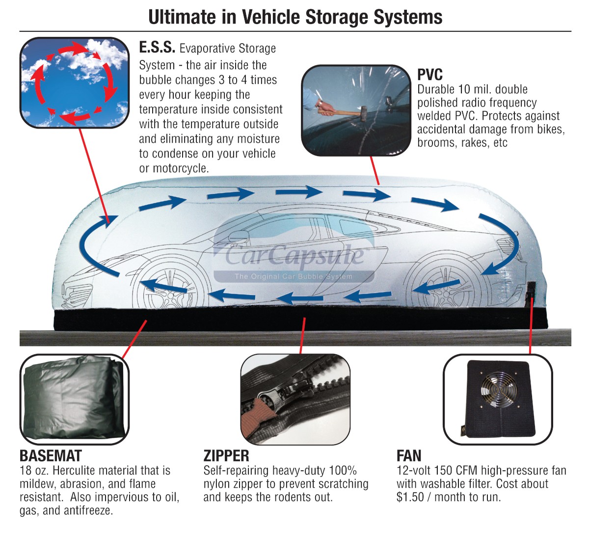 CarCapsule_flow_how_it_works02