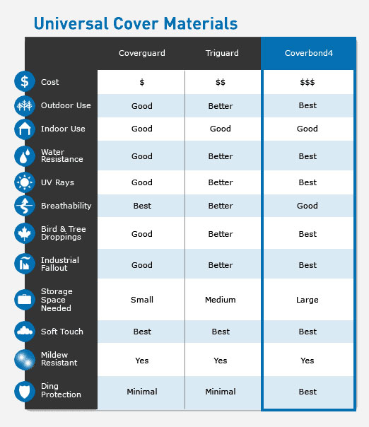 coverbond-semi-custom-car-cover-compare-data-sheet