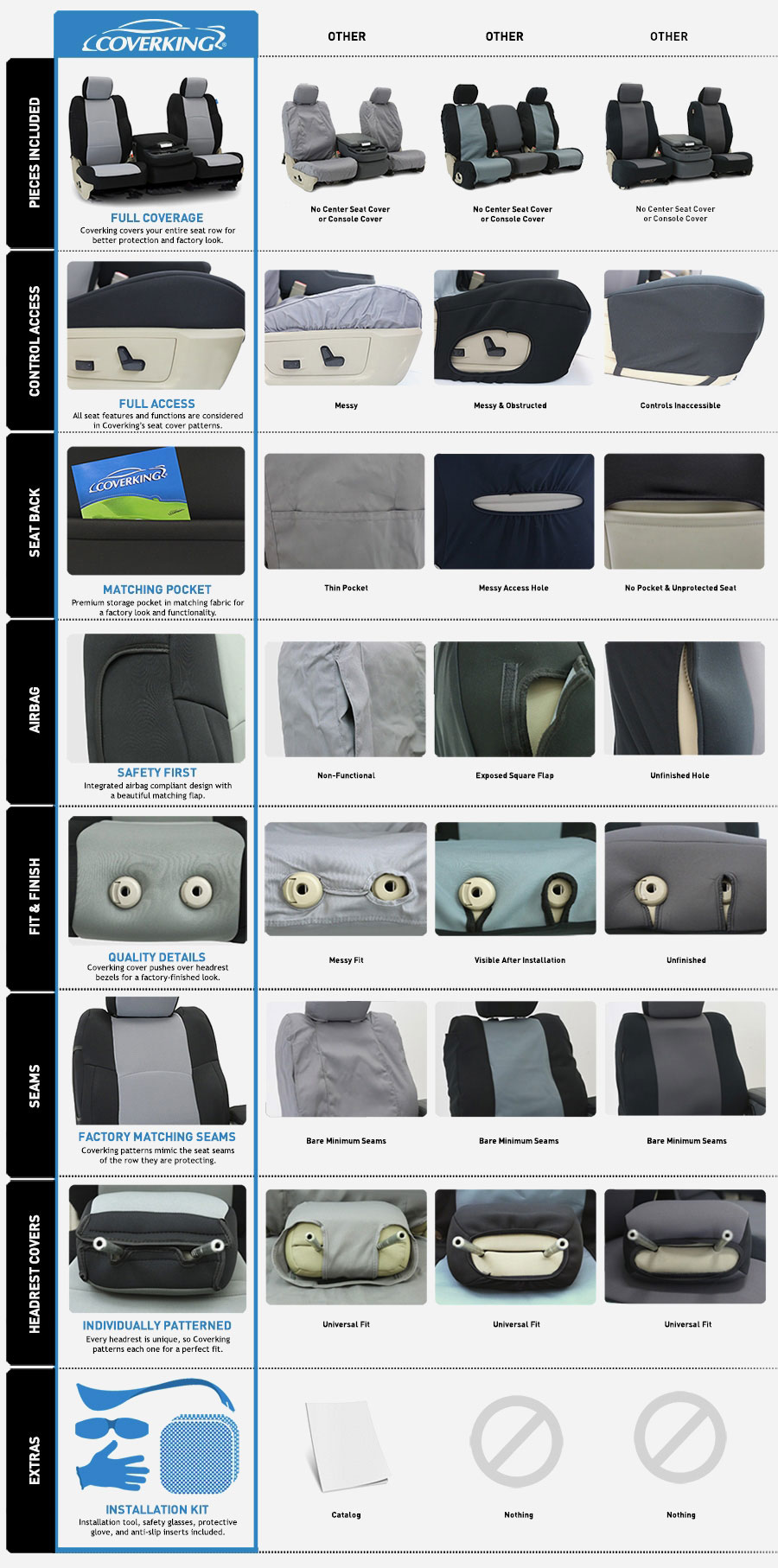 Coverking Rear Custom Fit Seat Cover for Select Nissan Platina Models - Premium Leatherette (Medium Gray with Black Sides) : Automotive