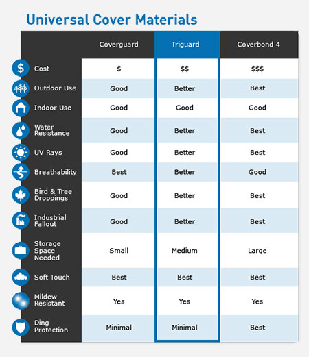 triguard-semi-custom-car-cover-compare-data-sheet